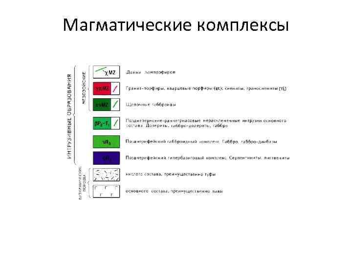 Магматические комплексы 