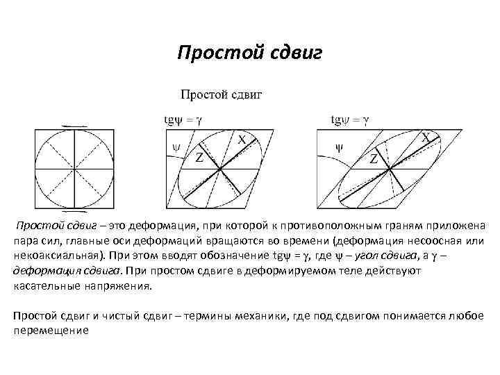 Простой сдвиг – это деформация, при которой к противоположным граням приложена пара сил, главные