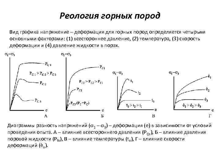 На рисунке показано напряженное состояние в точке модуль упругости