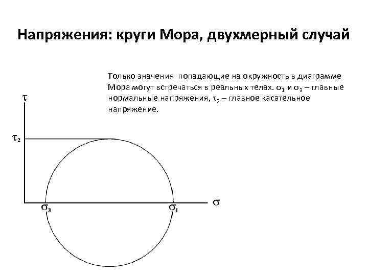Напряжения: круги Мора, двухмерный случай Только значения попадающие на окружность в диаграмме Мора могут