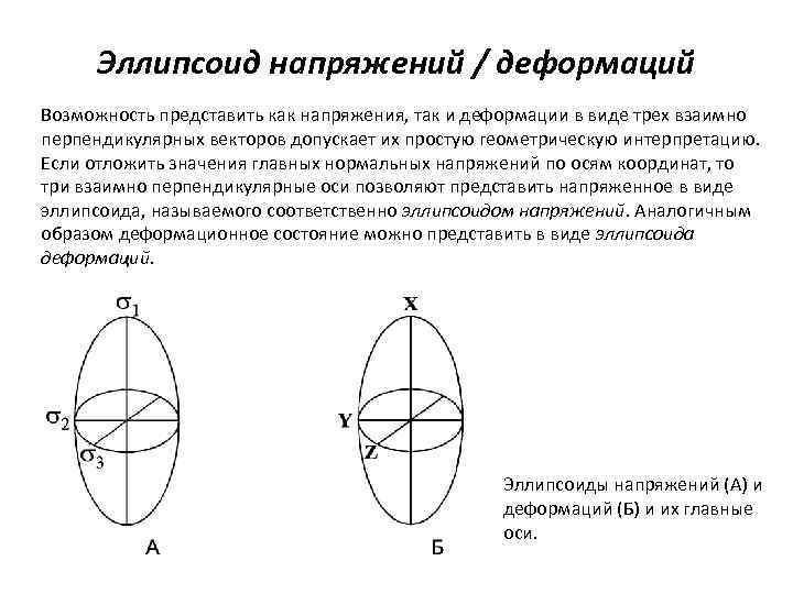 Эллипсоид напряжений / деформаций Возможность представить как напряжения, так и деформации в виде трех