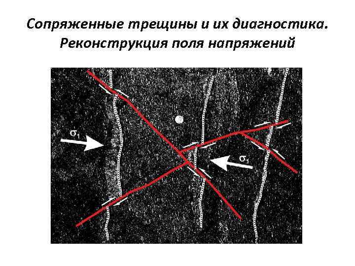 Сопряженные трещины и их диагностика. Реконструкция поля напряжений 