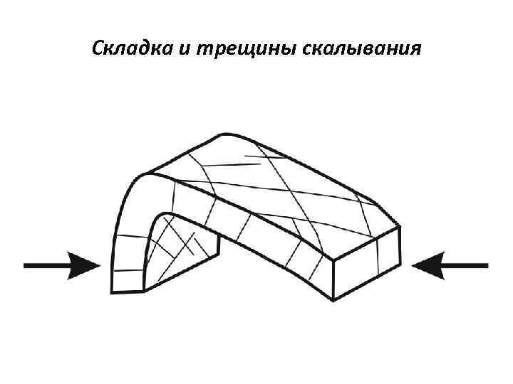 Складка и трещины скалывания 