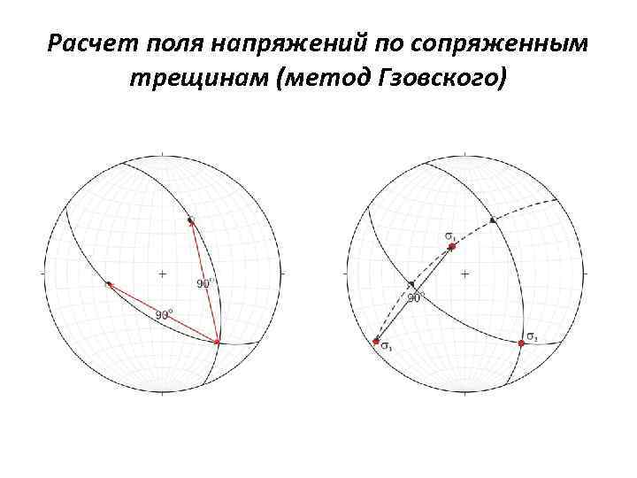 Расчет поля напряжений по сопряженным трещинам (метод Гзовского) 