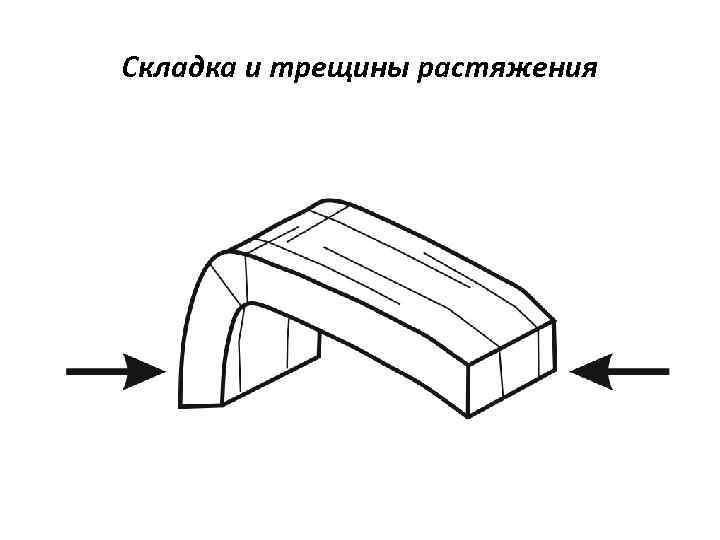 Складка и трещины растяжения 