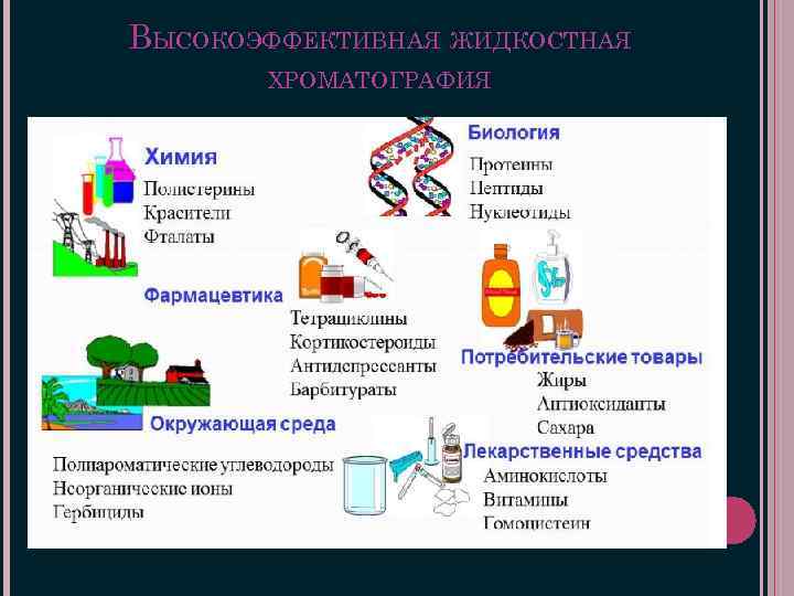 Жидкостная хроматография презентация