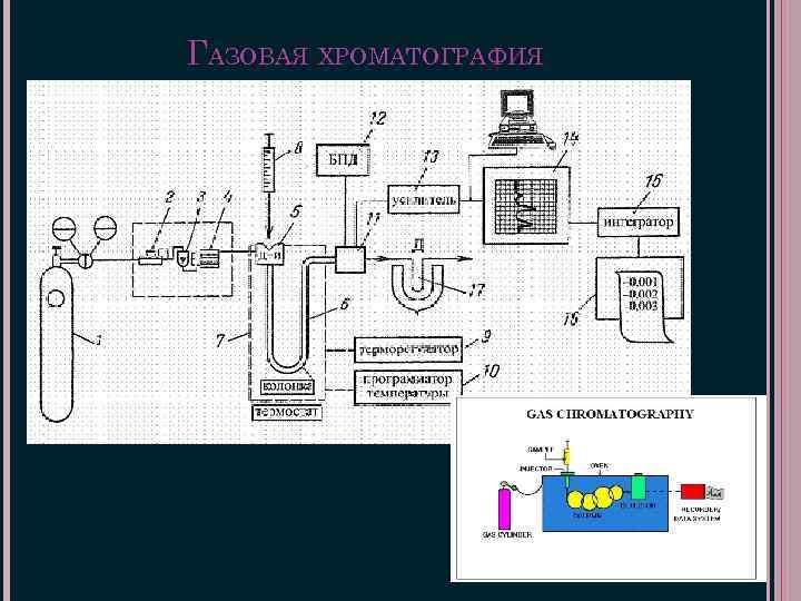 Хроматография газов. Хроматографию (газовая хроматография. Газожидкостная хроматография схема. Газовая хроматография принцип работы. Газово-жидкостная хроматография.