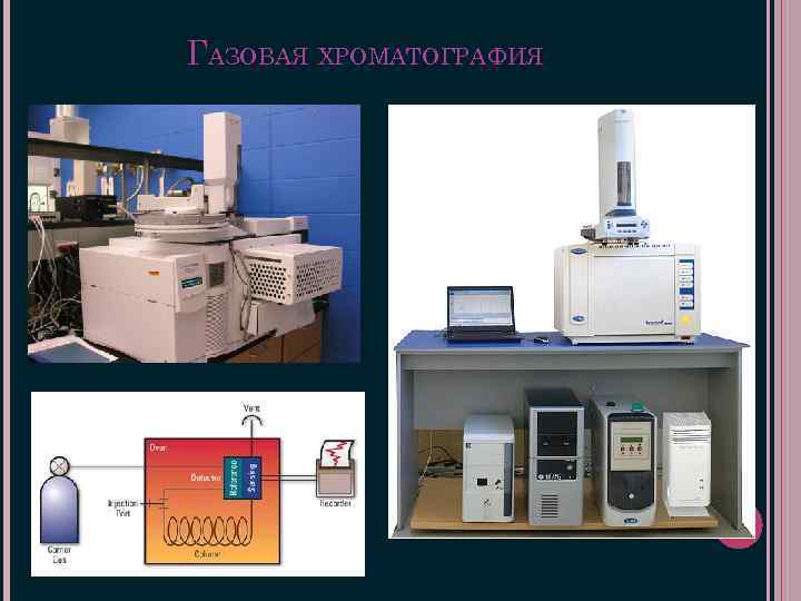 Схема газожидкостного хроматографа