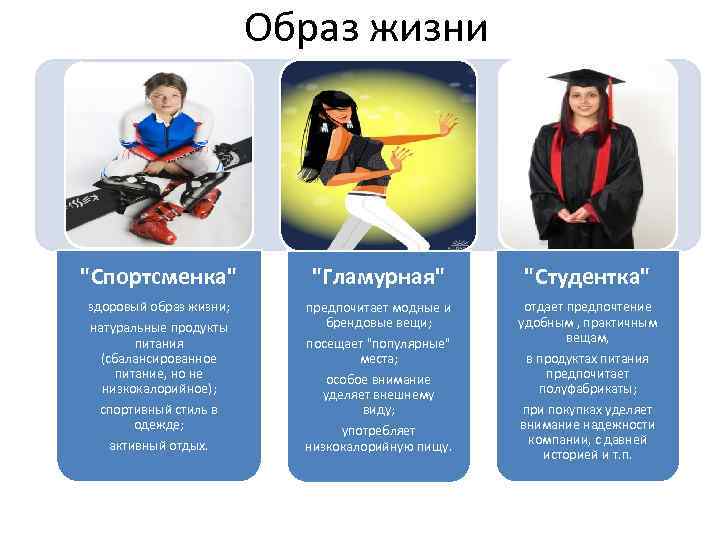 Образ жизни "Спортсменка" "Гламурная" "Студентка" здоровый образ жизни; натуральные продукты питания (сбалансированное питание, но
