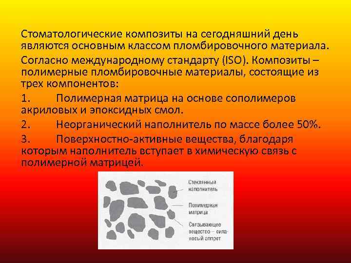 Стоматологические композиты на сегодняшний день являются основным классом пломбировочного материала. Согласно международному стандарту (ISO).