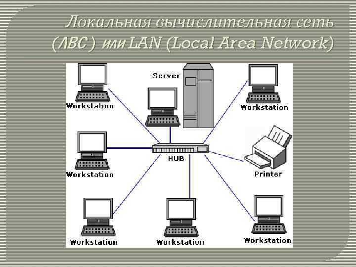Локальная вычислительная сеть. Локально вычислительная сеть. ЛВС. Сети ЛВС. Техническое обеспечение САПР.