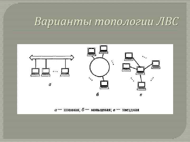 Варианты топологии ЛВС 