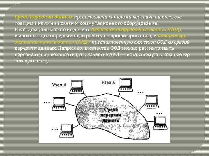 Среда передачи данных представлена каналами передачи данных, состоящими из линий связи и коммутационного оборудования.