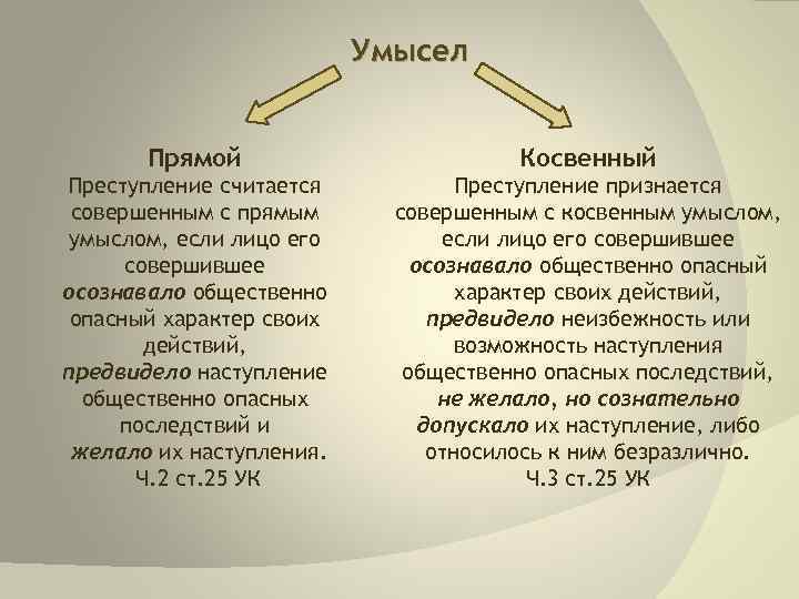 Умысел Прямой Косвенный Преступление считается совершенным с прямым умыслом, если лицо его совершившее осознавало
