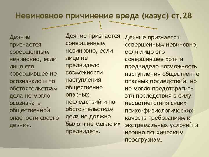 Невиновное причинение вреда (казус) ст. 28 Деяние признается совершенным невиновно, если лицо его совершившее