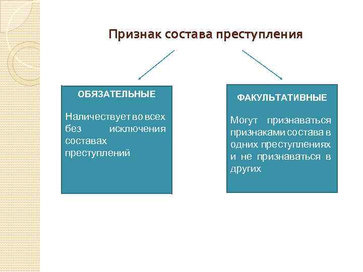 Виды признаков состава