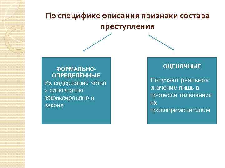 Признаки определяющие преступление