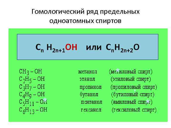 Дайте характеристику гомологического ряда предельных одноатомных спиртов по плану общая формула