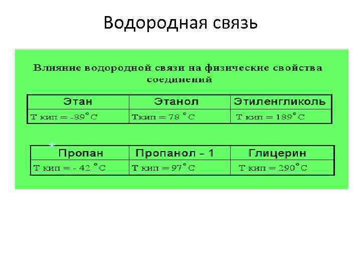 Водородная связь 