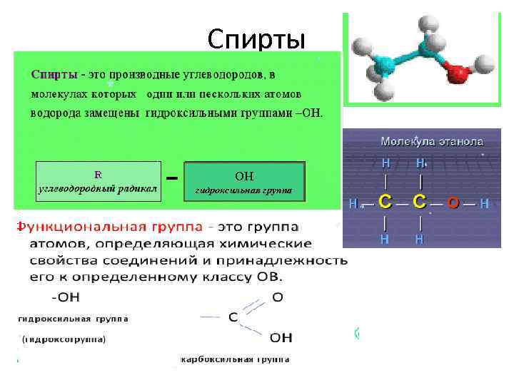 Спирты ОН гидроксильная группа 