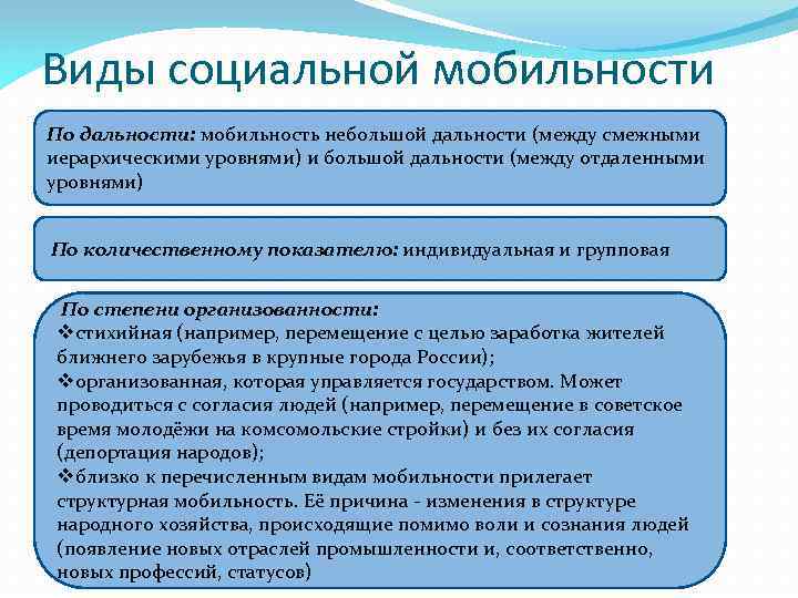 Уровни социальной мобильности