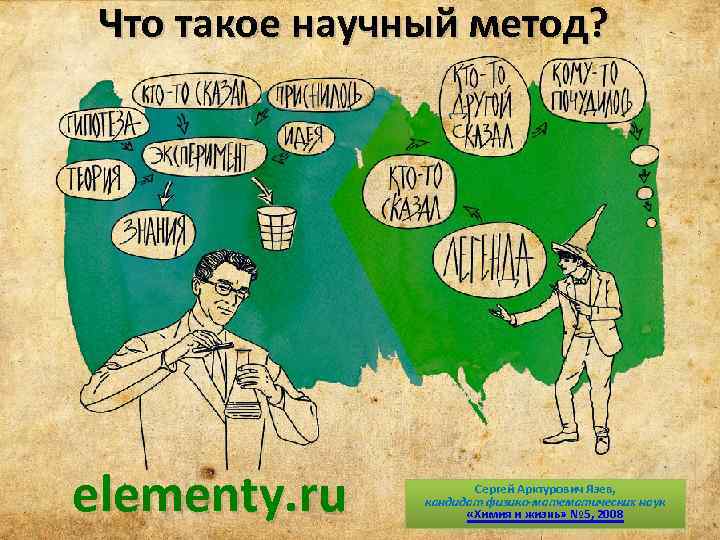 Научный метод включает. Научный метод. Научный метод это кратко. Научный метод прикольные.