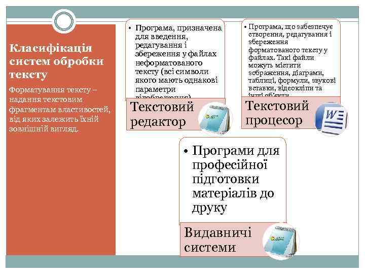 Класифікація систем обробки тексту Форматування тексту – надання текстовим фрагментам властивостей, від яких залежить