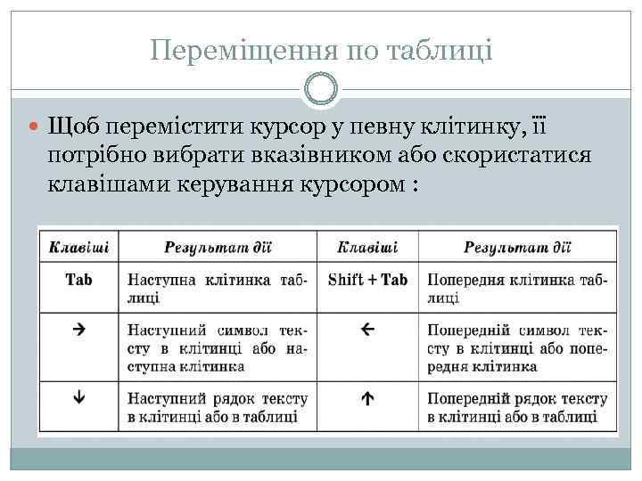 Переміщення по таблиці Щоб перемістити курсор у певну клітинку, її потрібно вибрати вказівником або