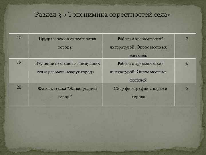 Раздел 3 « Топонимика окрестностей села» 18 Пруды и реки в окрестностях города. Работа