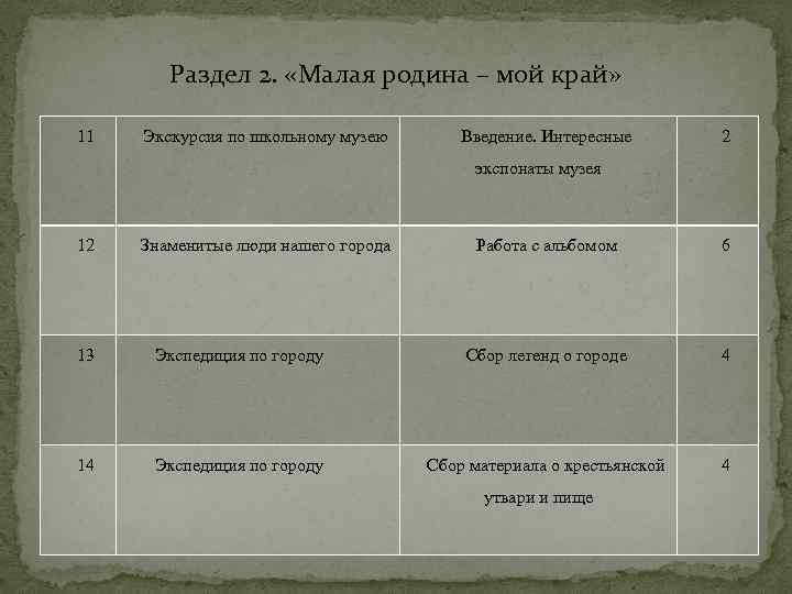 Раздел 2. «Малая родина – мой край» 11 Экскурсия по школьному музею Введение. Интересные