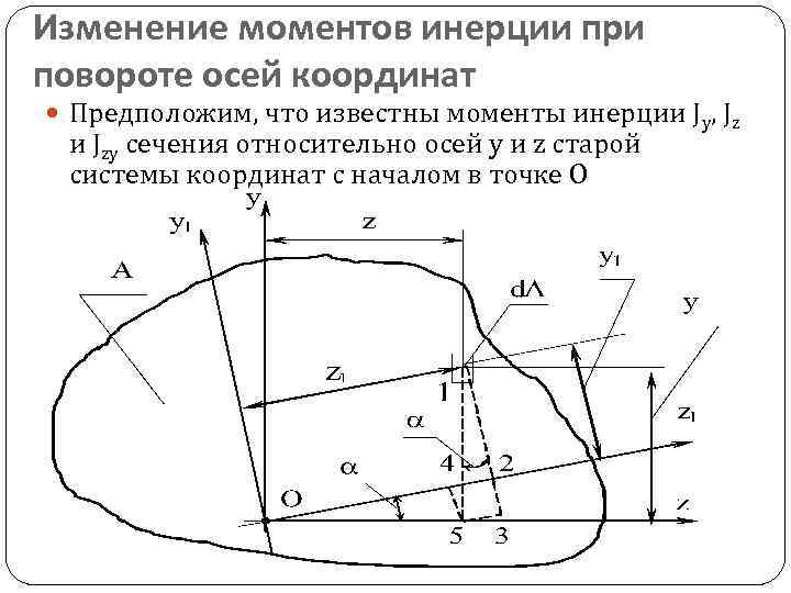 Момент инерции при параллельном переносе осей