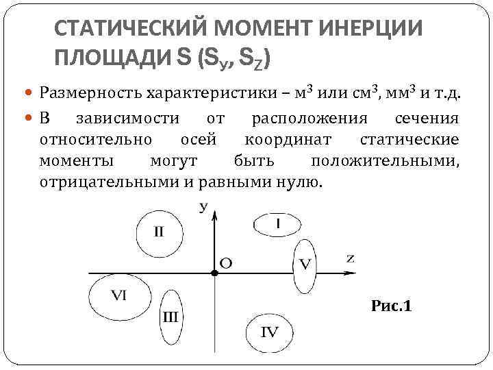 СТАТИЧЕСКИЙ МОМЕНТ ИНЕРЦИИ ПЛОЩАДИ S (SУ, SZ) Размерность характеристики – м 3 или см