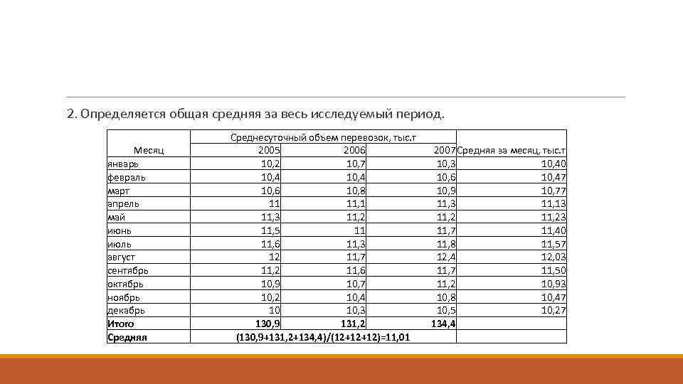  2. Определяется общая средняя за весь исследуемый период. Месяц январь февраль март апрель