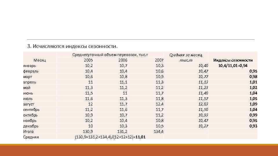  З. Исчисляются индексы сезонности. Месяц январь февраль март апрель май июнь июль август