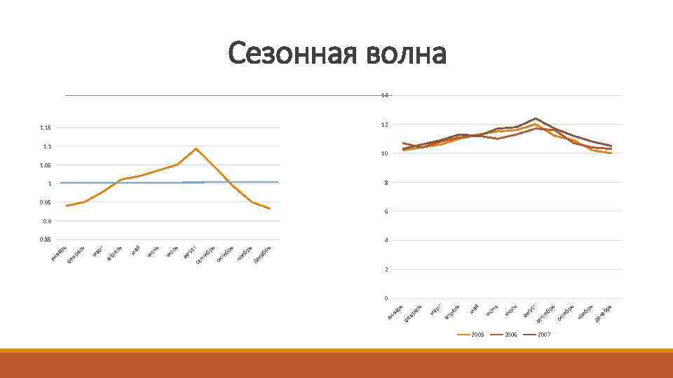 2005 2006 2007 ка де ь бр ь рь яб но тя бр ь
