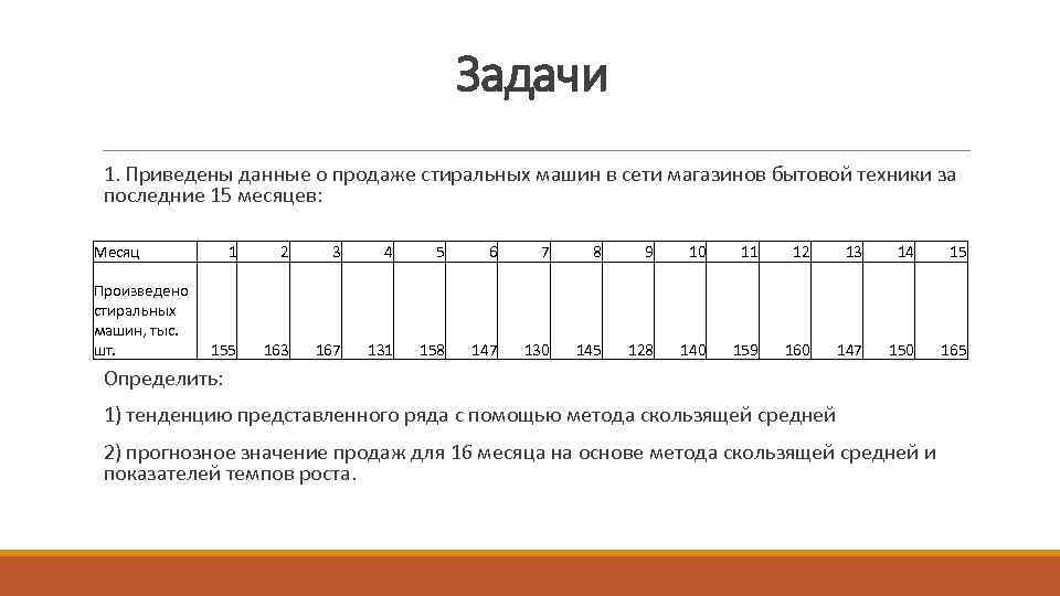 Задачи 1. Приведены данные о продаже стиральных машин в сети магазинов бытовой техники за