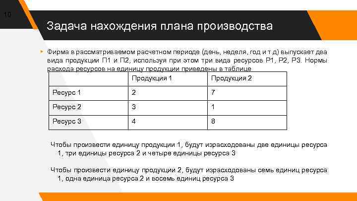 10 Задача нахождения плана производства ▸ Фирма в рассматриваемом расчетном периоде (день, неделя, год