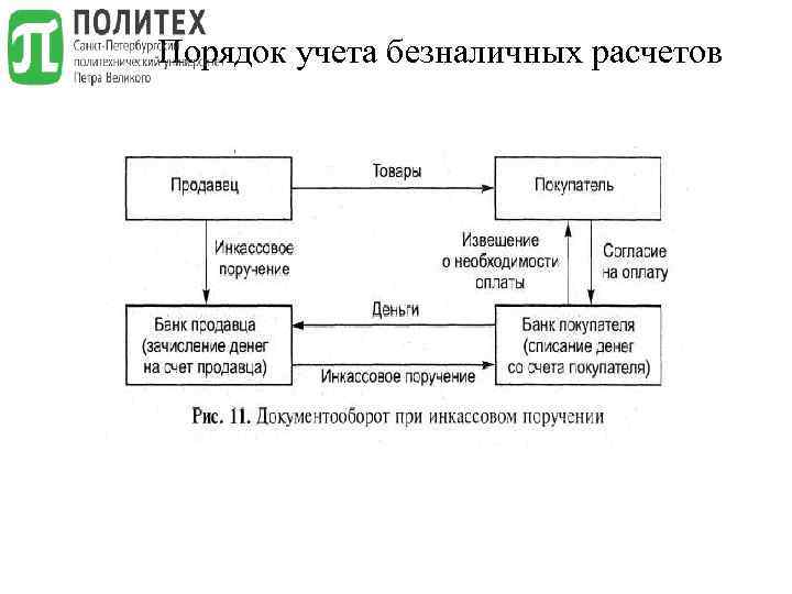 Порядок учета безналичных расчетов 