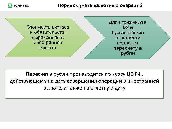 Порядок учета валютных операций Стоимость активов и обязательств, выраженная в иностранной валюте Для отражения