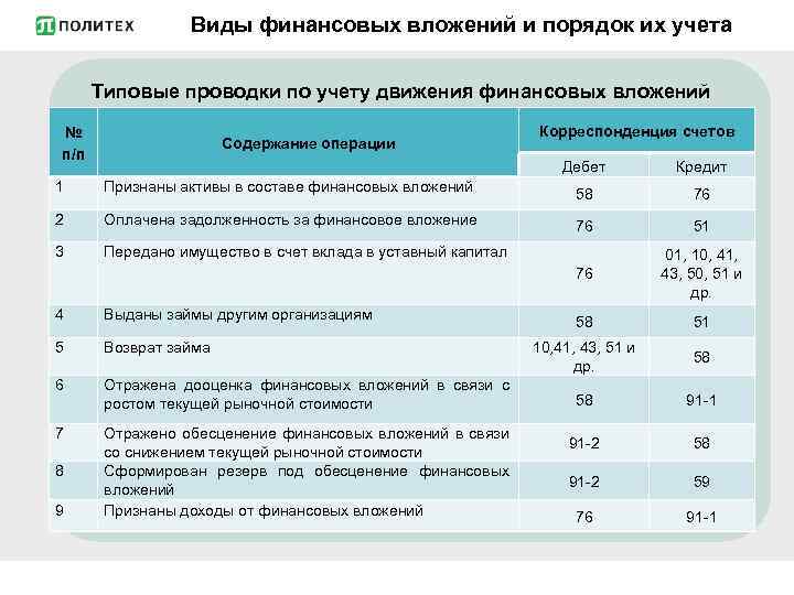 Виды финансовых вложений и порядок их учета Типовые проводки по учету движения финансовых вложений