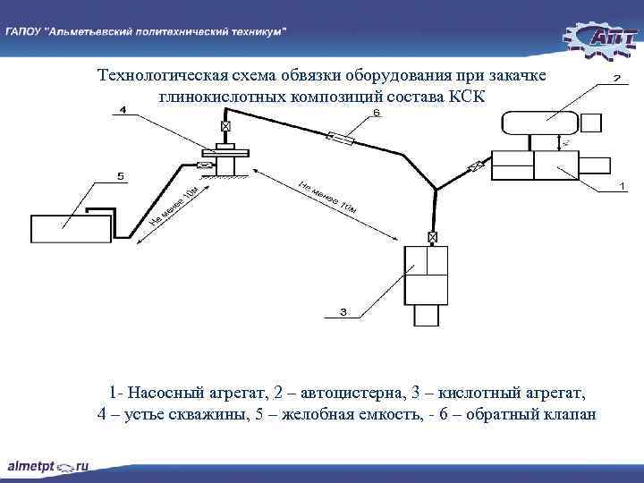 Схема обвязки оборудования