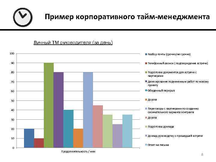 Презентация про тайм менеджмент