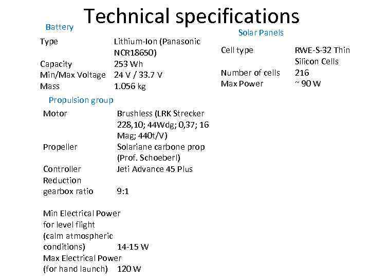 Battery Technical specifications Type Lithium-Ion (Panasonic NCR 18650) Capacity 253 Wh Min/Max Voltage 24