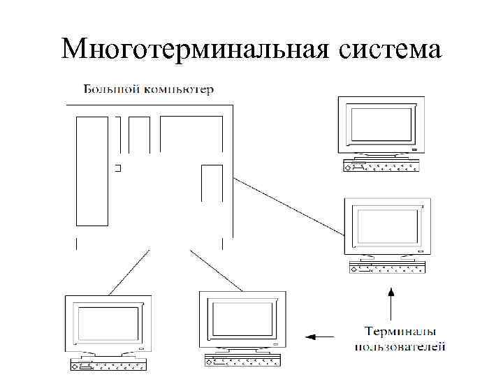 Многотерминальная система 