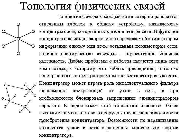 Топология физических связей Топология «звезда» : каждый компьютер подключается отдельным кабелем к общему устройству,