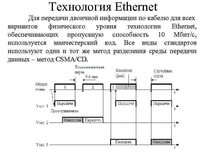Технология Ethernet Для передачи двоичной информации по кабелю для всех вариантов физического уровня технологии