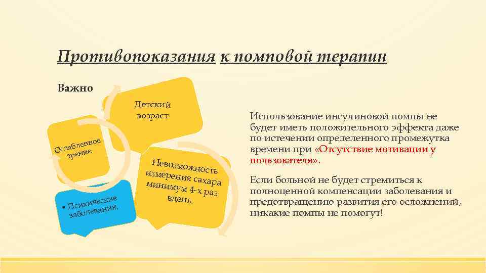 Противопоказания к помповой терапии Важно Детский возраст ное блен Осла ение зр еские сихич