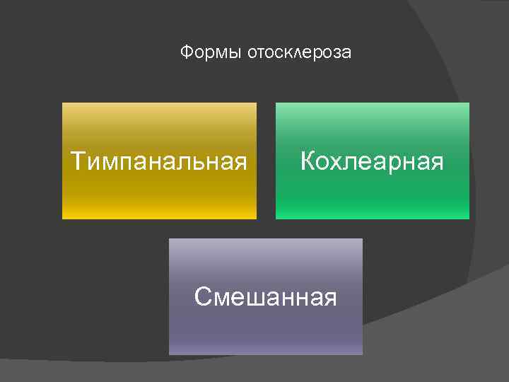 Формы отосклероза Тимпанальная Кохлеарная Смешанная 