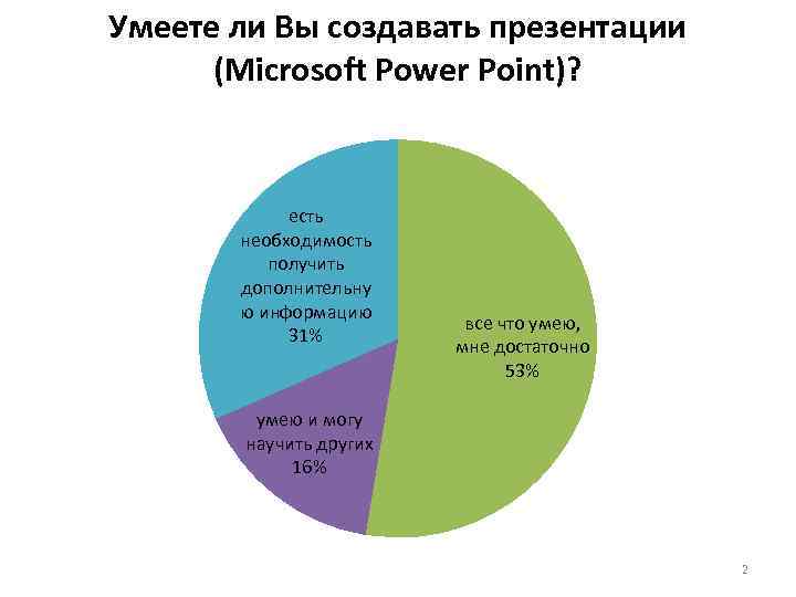 Умеете ли Вы создавать презентации (Microsoft Power Point)? есть необходимость получить дополнительну ю информацию