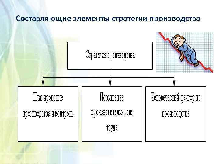 Составляющие элементы